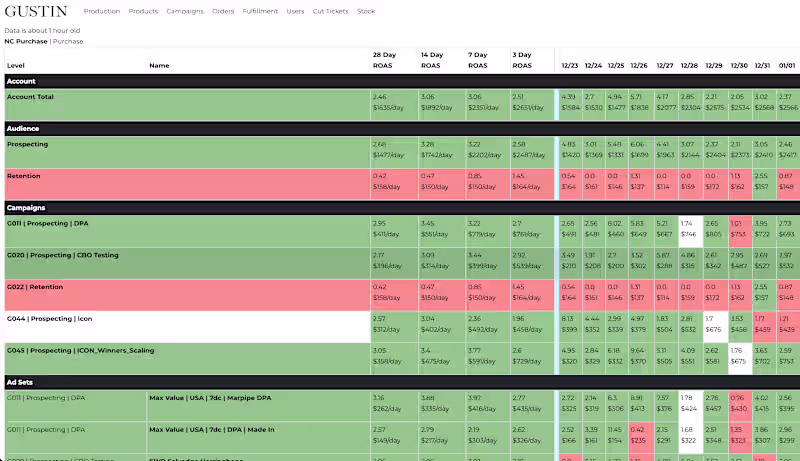 Cover image for weargustin.com from stabilization to efficient scaling When ...