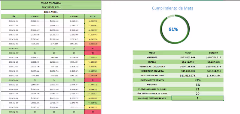 Cover image for Excel Sales Target Tracker | KPI & Performance Analysis