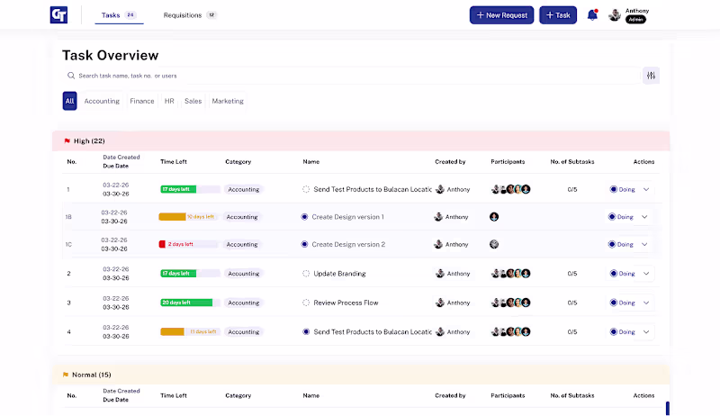 Cover image for Designed a centralized task management