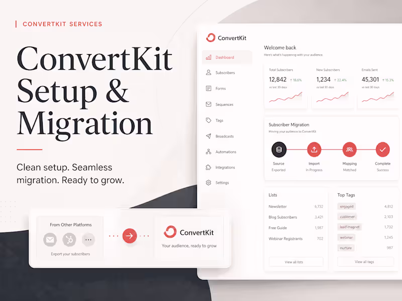 Cover image for ConvertKit Setup, Migration & Email Marketing Automation