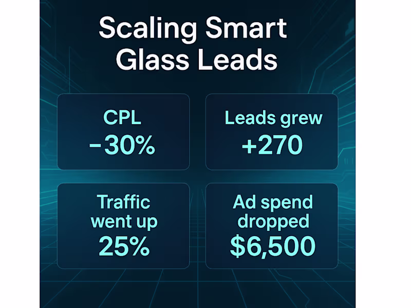 Cover image for Smart Glass Technologies Ad Campaign Optimization