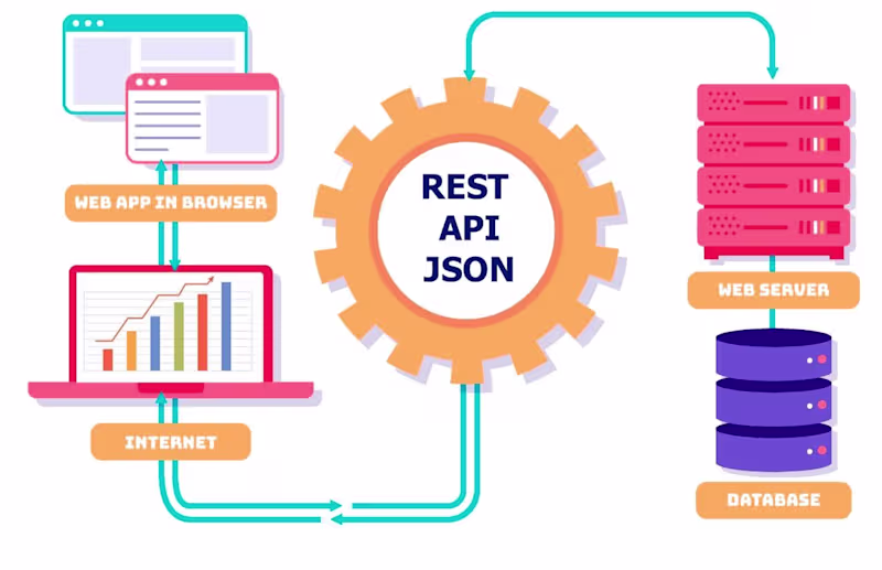 Cover image for Laravel REST API Development & Integration