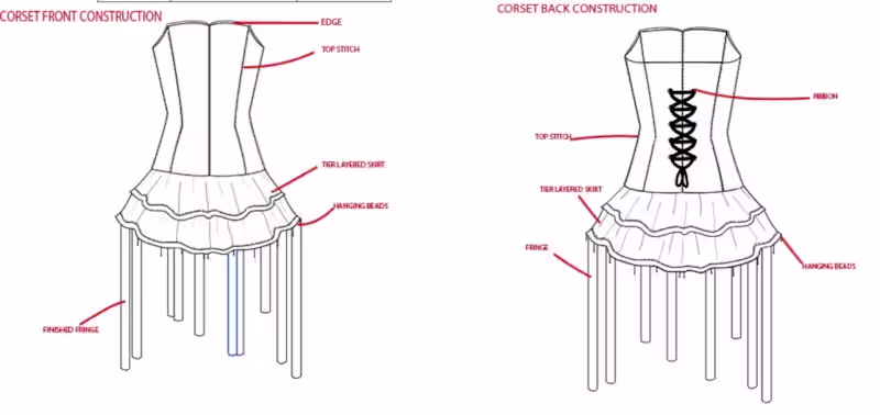 Cover image for Technical packs 