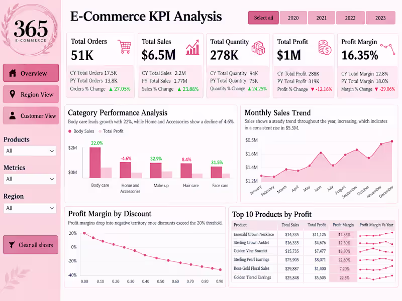 Cover image for Power BI Dashboard & Data Analytics