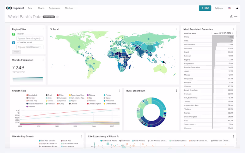 Cover image for Apache Superset BI Dashboard &