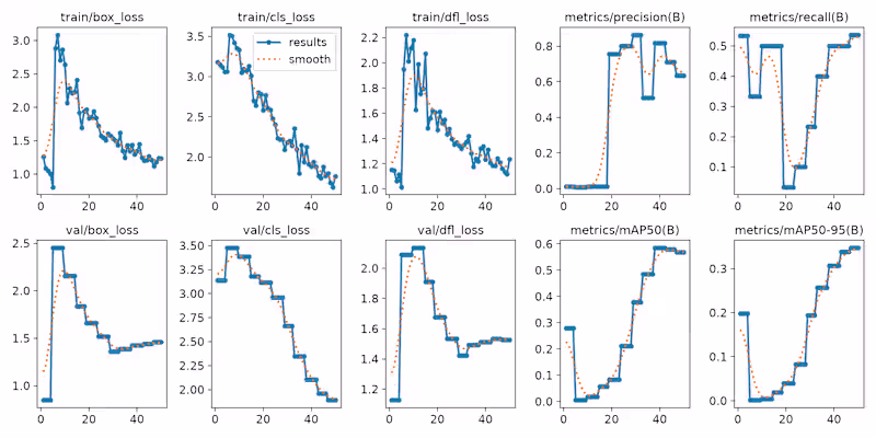 Cover image for Vision AI Road: From Python to YOLO