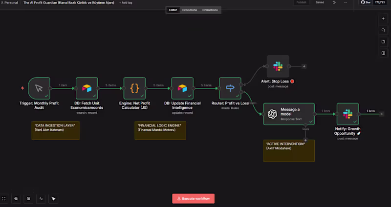 Cover image for AI Profit Guardian: Automated Unit