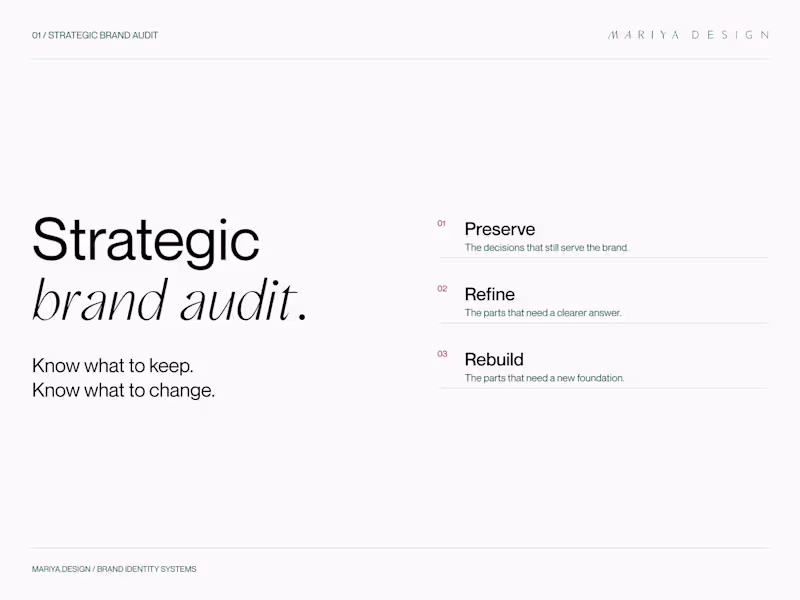Cover image for Strategic Brand Audit