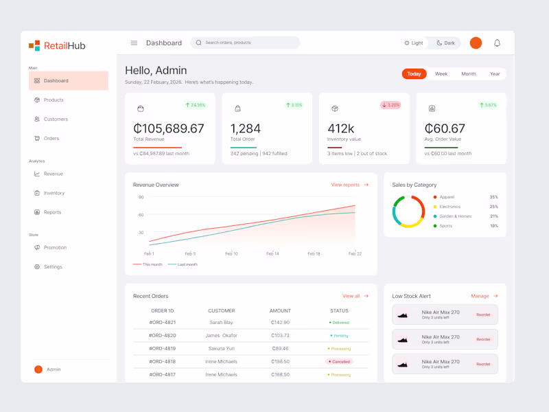 Cover image for Responsive E-commerce Dashboard Design