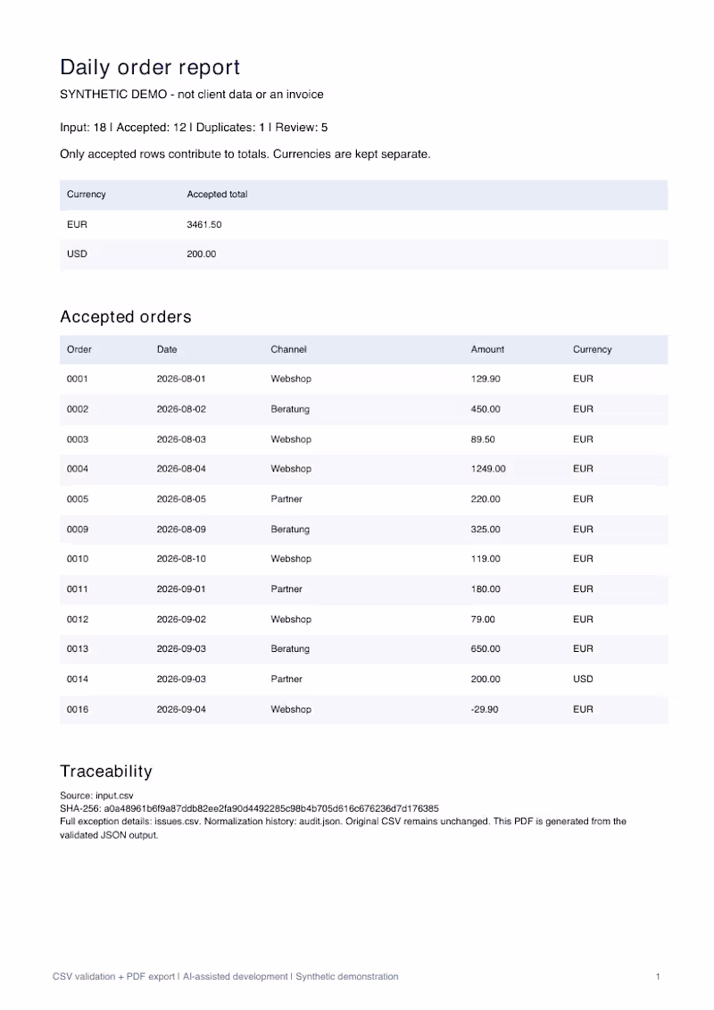 Cover image for CSV-to-PDF reporting extension. This working