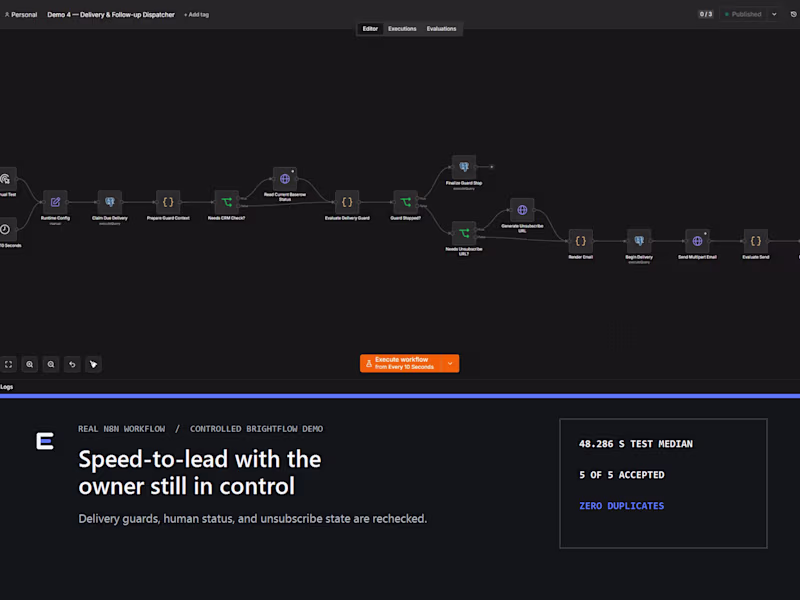 Cover image for Speed-to-Lead With the Owner Still in Control