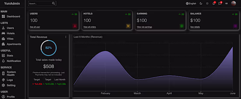 Cover image for Hotel Admin App