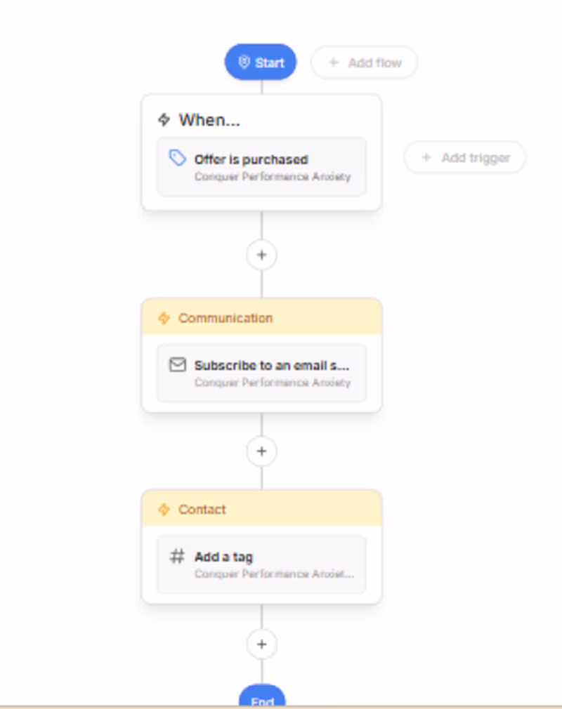 Cover image for Email Automation built on kajabi