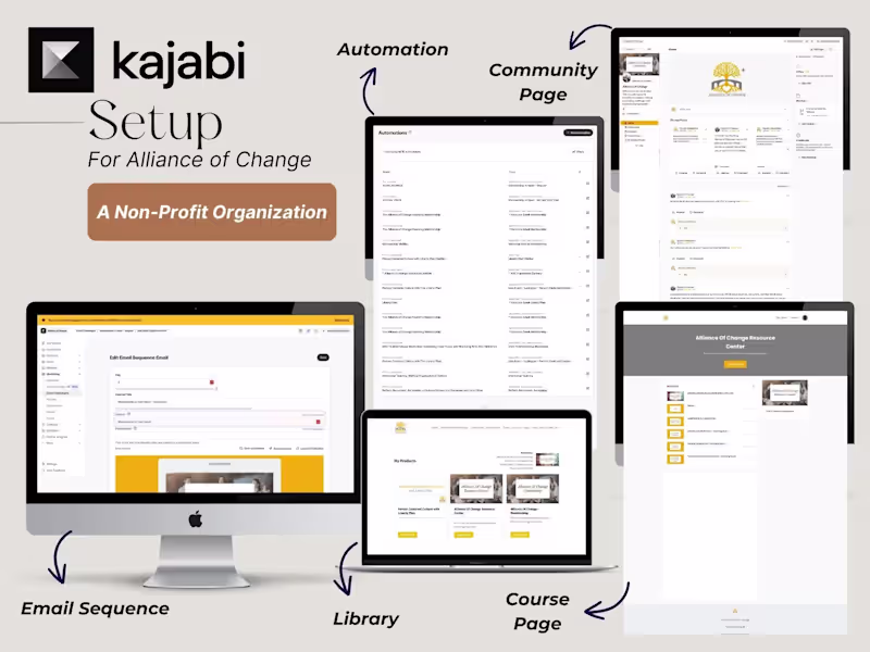 Cover image for Kajabi Backend Build for Nonprofit Education Platform