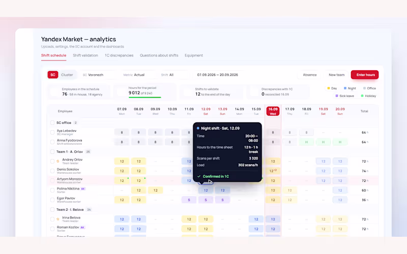 Cover image for CRM+Dashboard