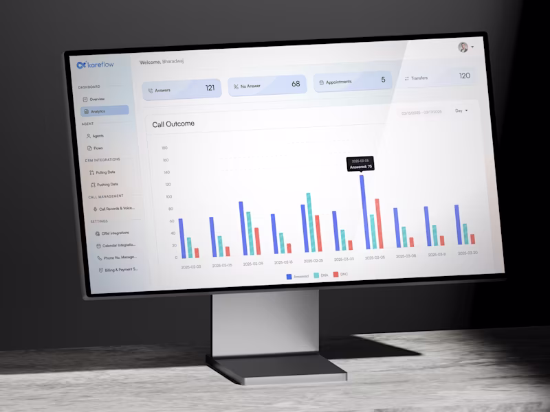Cover image for User Experience and User Interface Design Service