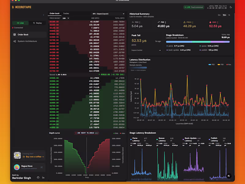 Cover image for Real-Time Trading & Market Data Dashboard