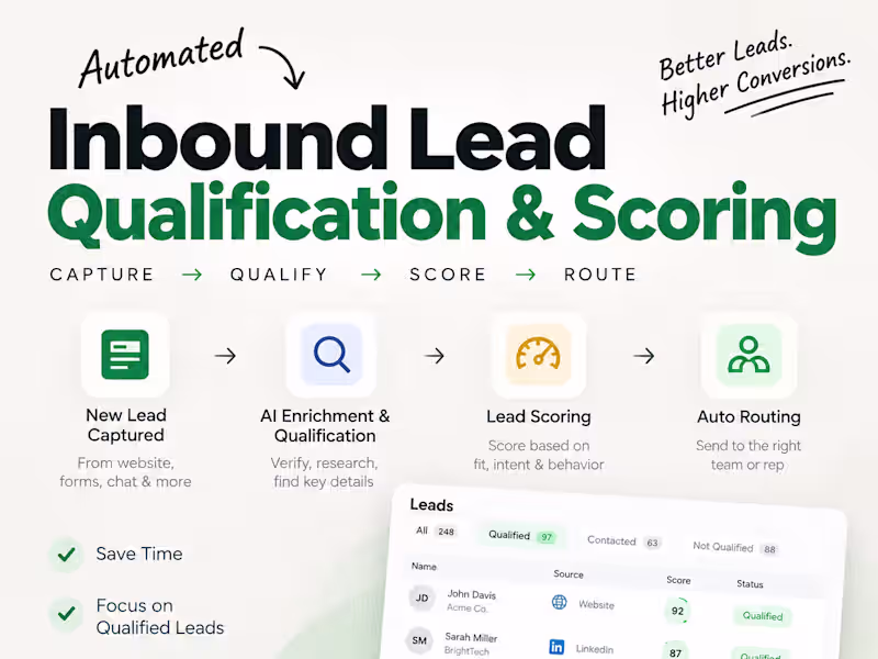 Cover image for AI-powered lead qualification and scoring to identify high-i...