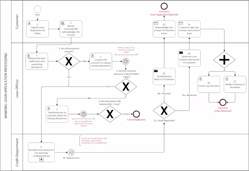 Cover image for : This blueprint maps out