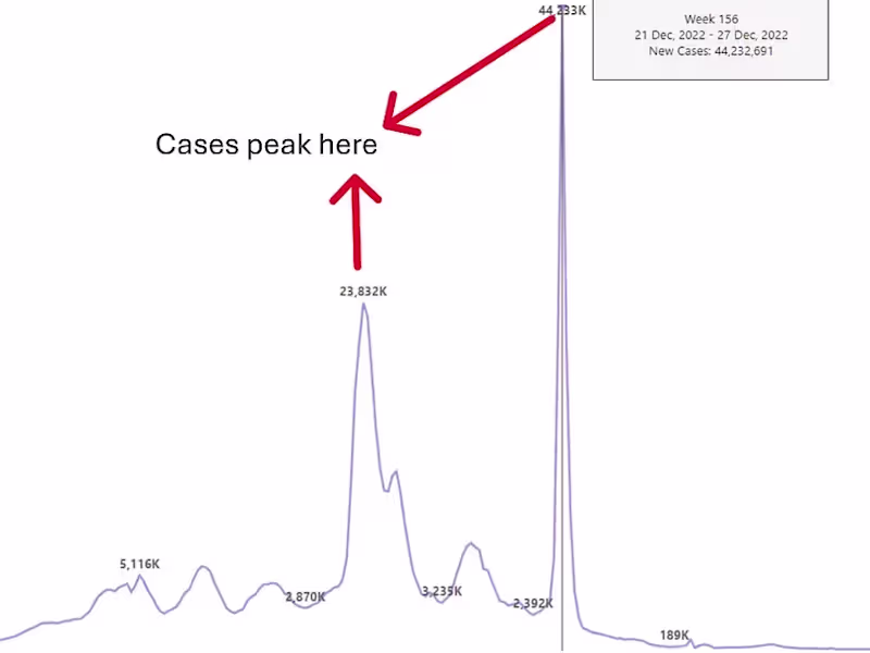 Cover image for Covid-19 Case Analysis