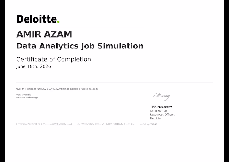 Cover image for Data Analytics, Reports & Dashboard Support
