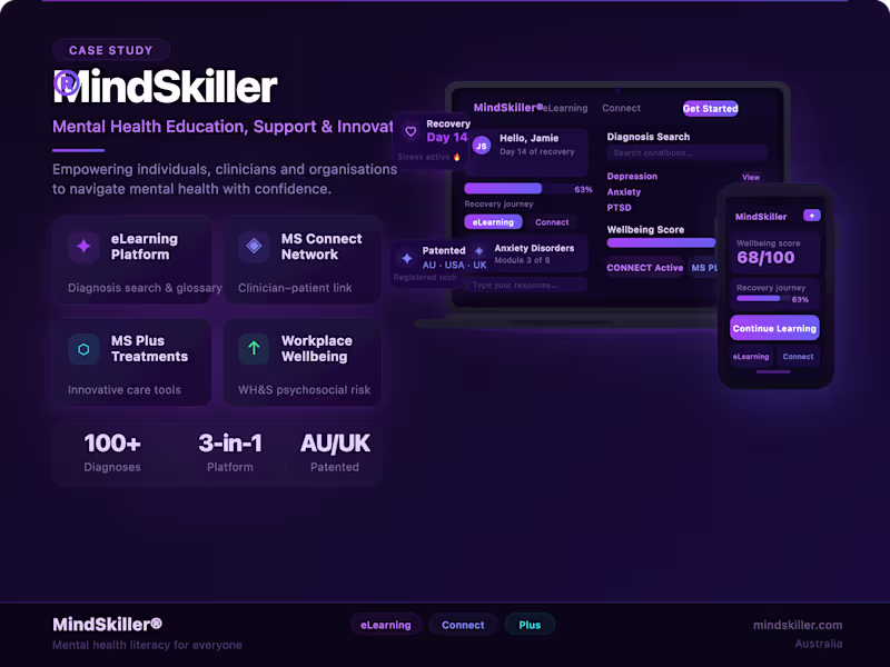 Cover image for MindSkiller was created to provide