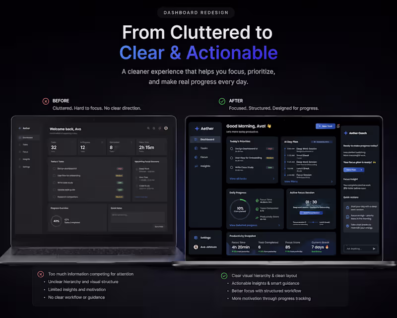 Cover image for UX/UI Audit