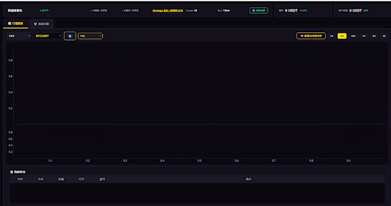 Cover image for Crypto Market Intelligence & Automated