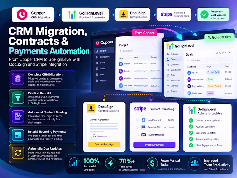 Cover image for CRM Migration, Contract & Payment