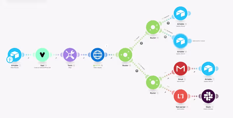 Cover image for Flow that automates Vapi calls