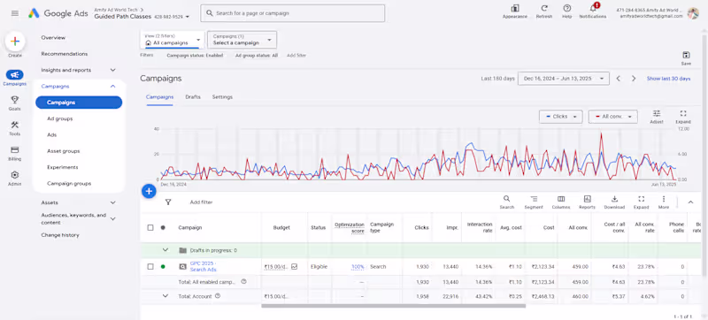 Cover image for Google Search Ads Campaign Setup and Management