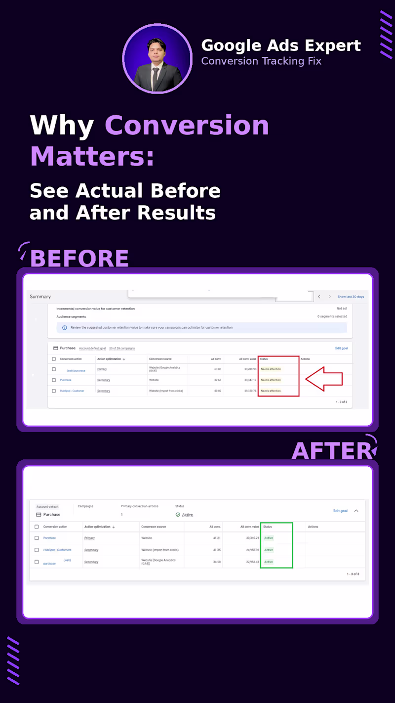 Cover image for A Google Ads campaign can