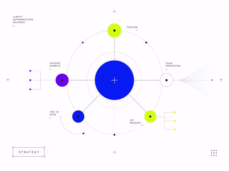 Cover image for Brand Strategy — Positioning + Messaging Framework