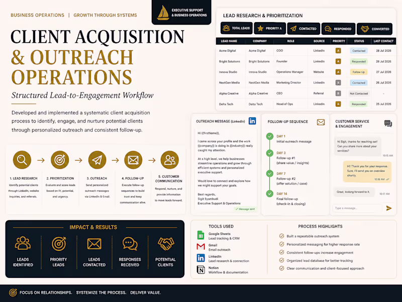 Cover image for Developed a structured client acquisition