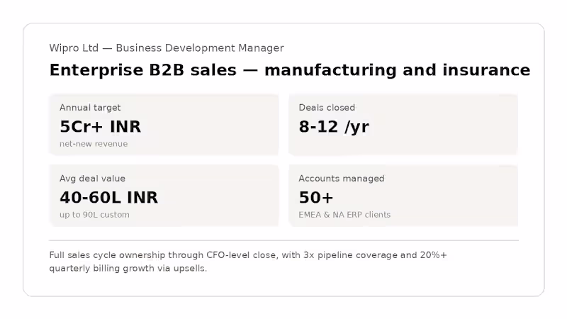 Cover image for Enterprise B2B Sales — 5Cr+