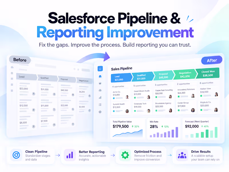 Cover image for Salesforce Pipeline & Reporting Improvement