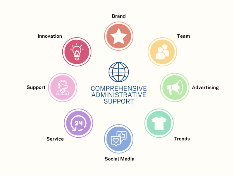 Cover image for Administrative Support