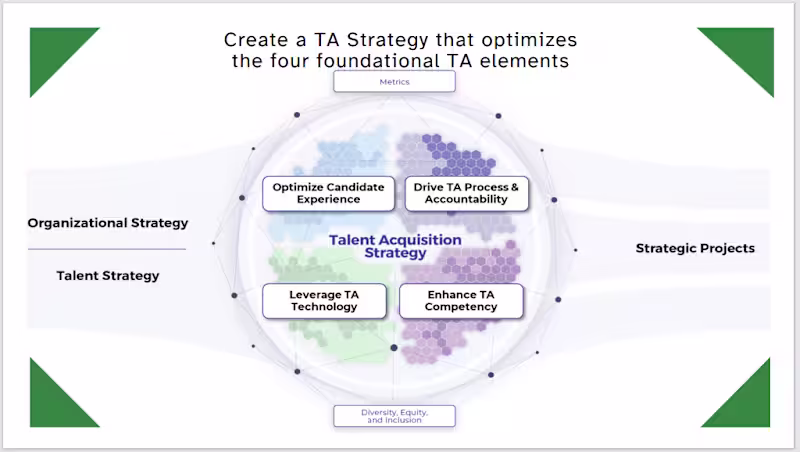Cover image for Revolutionizing Talent Acquisition