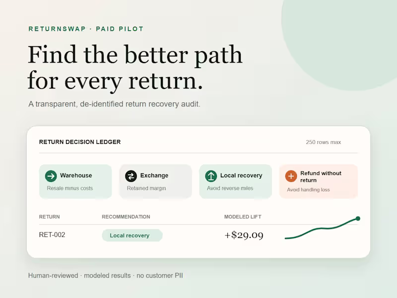 Cover image for Find Hidden Costs in 250 Ecommerce Returns