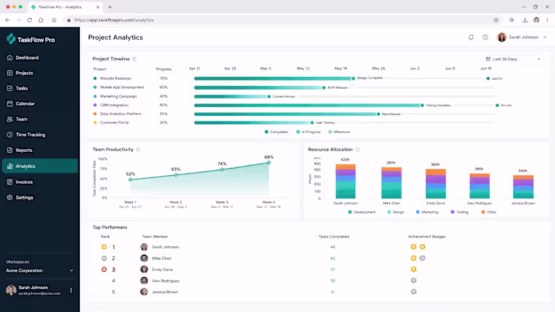 Cover image for TaskFlow Pro - Enterprise Project Management SaaS