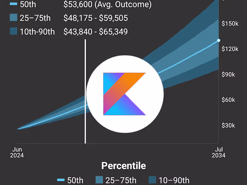 Cover image for Ally Robo Advisor 