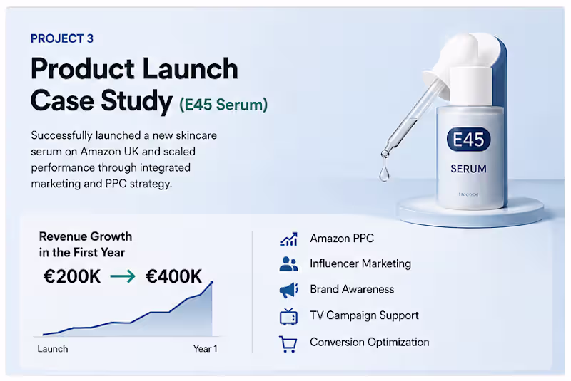 Cover image for Product Launch