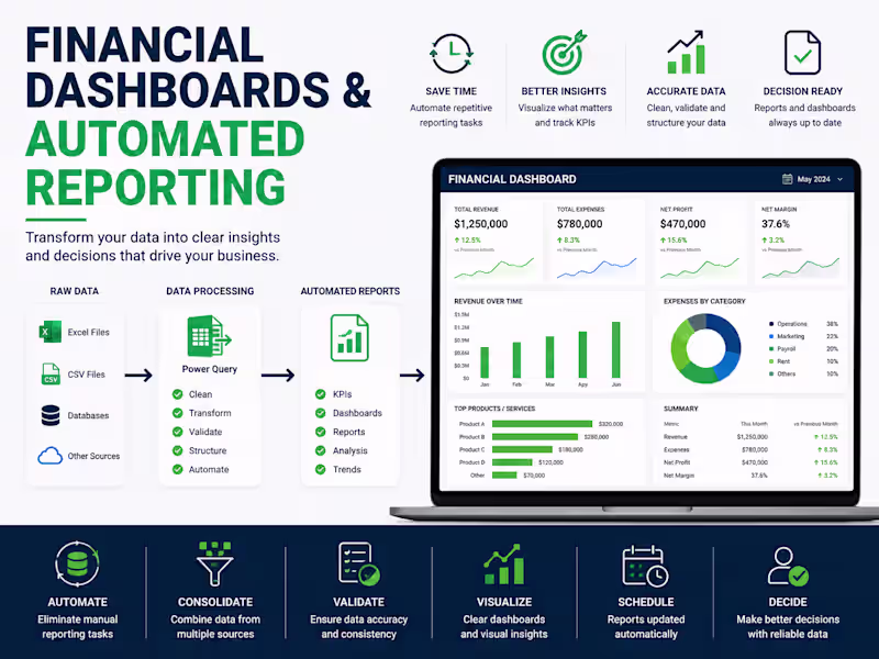 Cover image for Financial Dashboards & Automated Reporting.