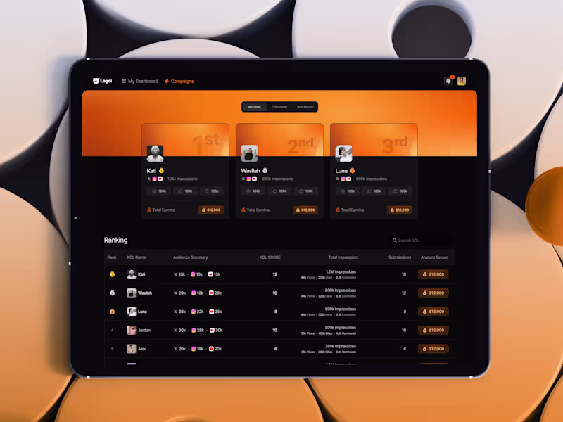Cover image for Product Design, UIUX