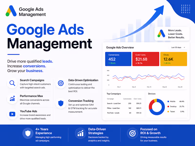 Cover image for Google Ads Management | SEM, Performance Max & Lead Generation