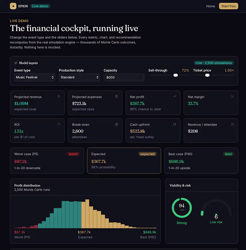 Cover image for The Event Profitability Engine turns