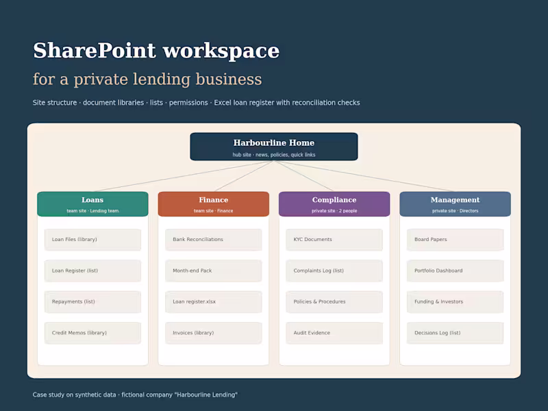 Cover image for SharePoint Workspace & Excel Loan Register