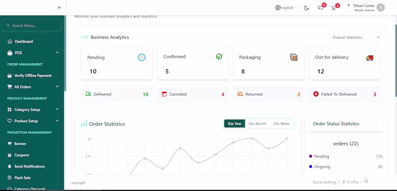 Cover image for Project Title: Grocery Management Dashboard
Role: