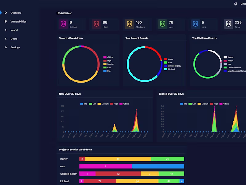 Cover image for Developing a Vulnerability Management Dashboard