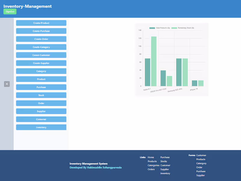 Cover image for Inventory Management System